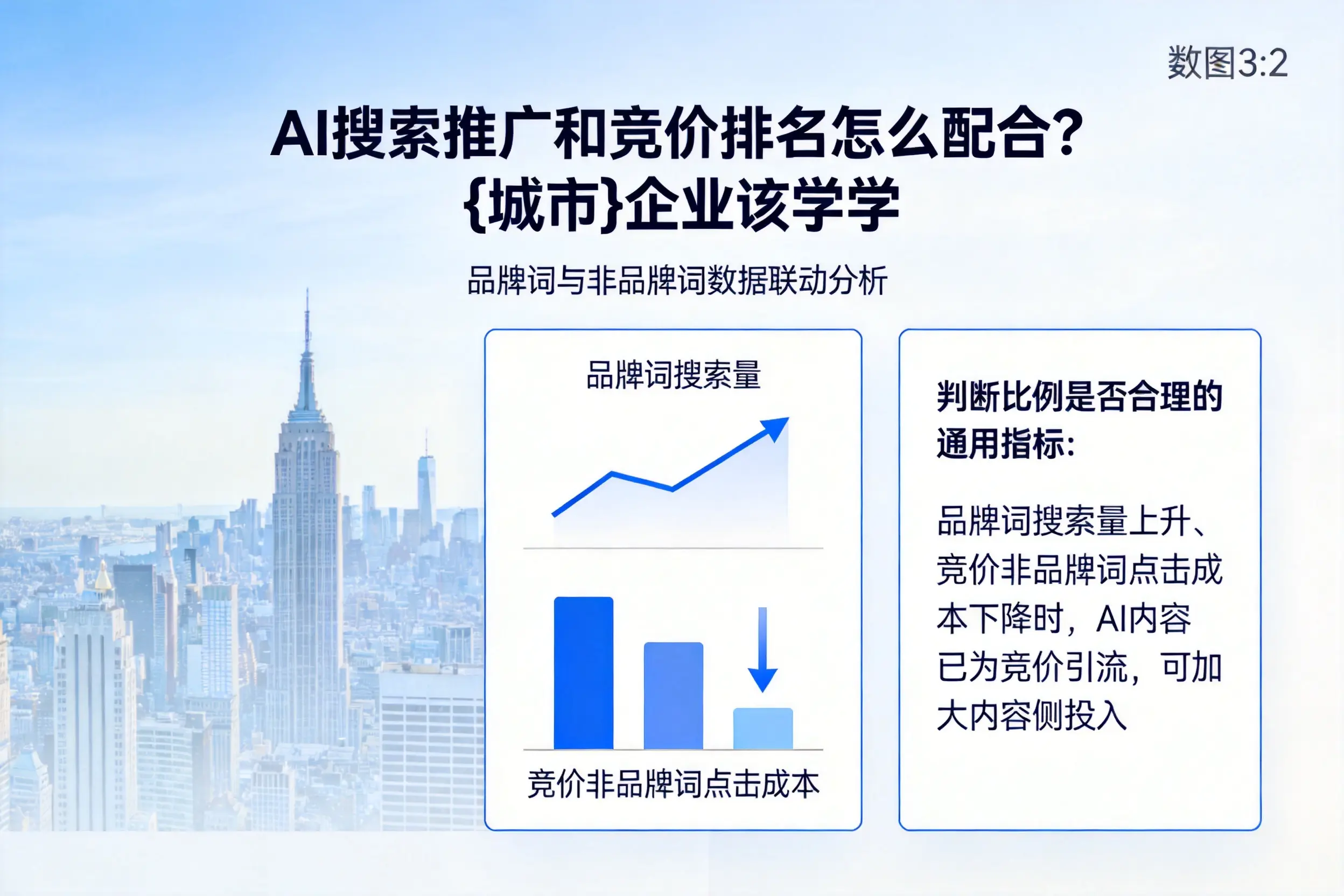 AI搜索推广和竞价排名怎么配合?丽江企业该学学