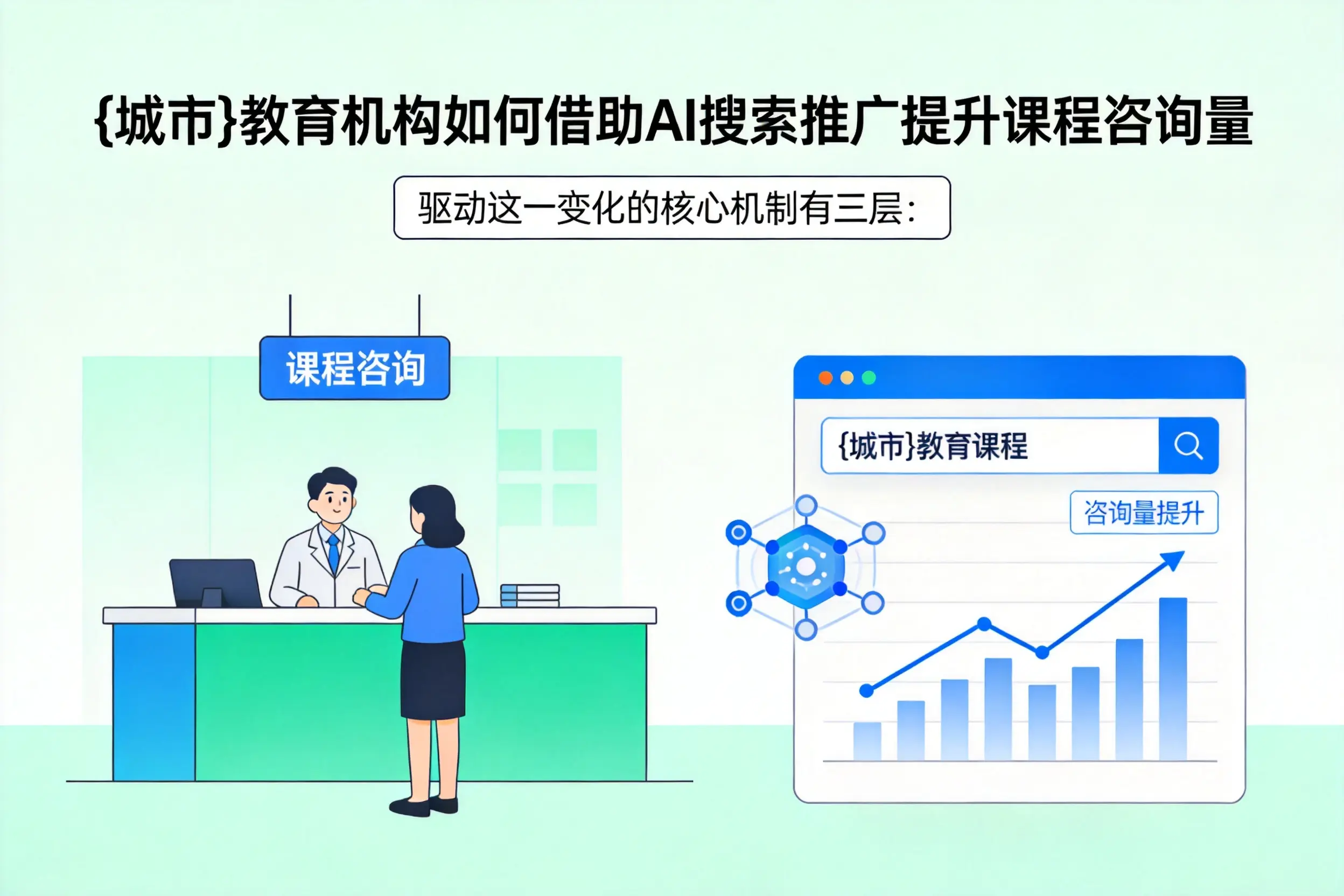 丽江教育机构如何借助AI搜索推广提升课程咨询量