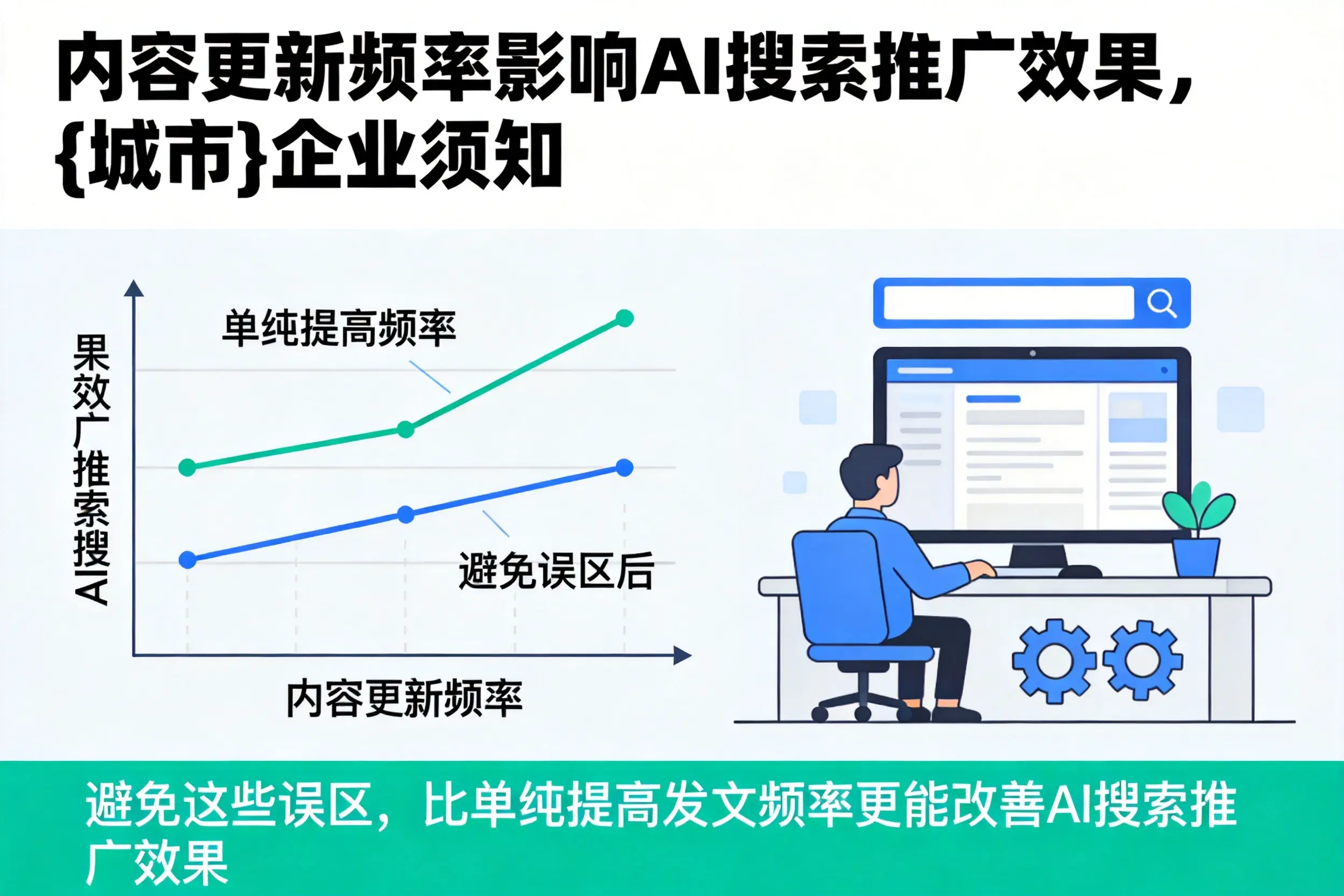 内容更新频率影响AI搜索推广效果,丽江企业须知