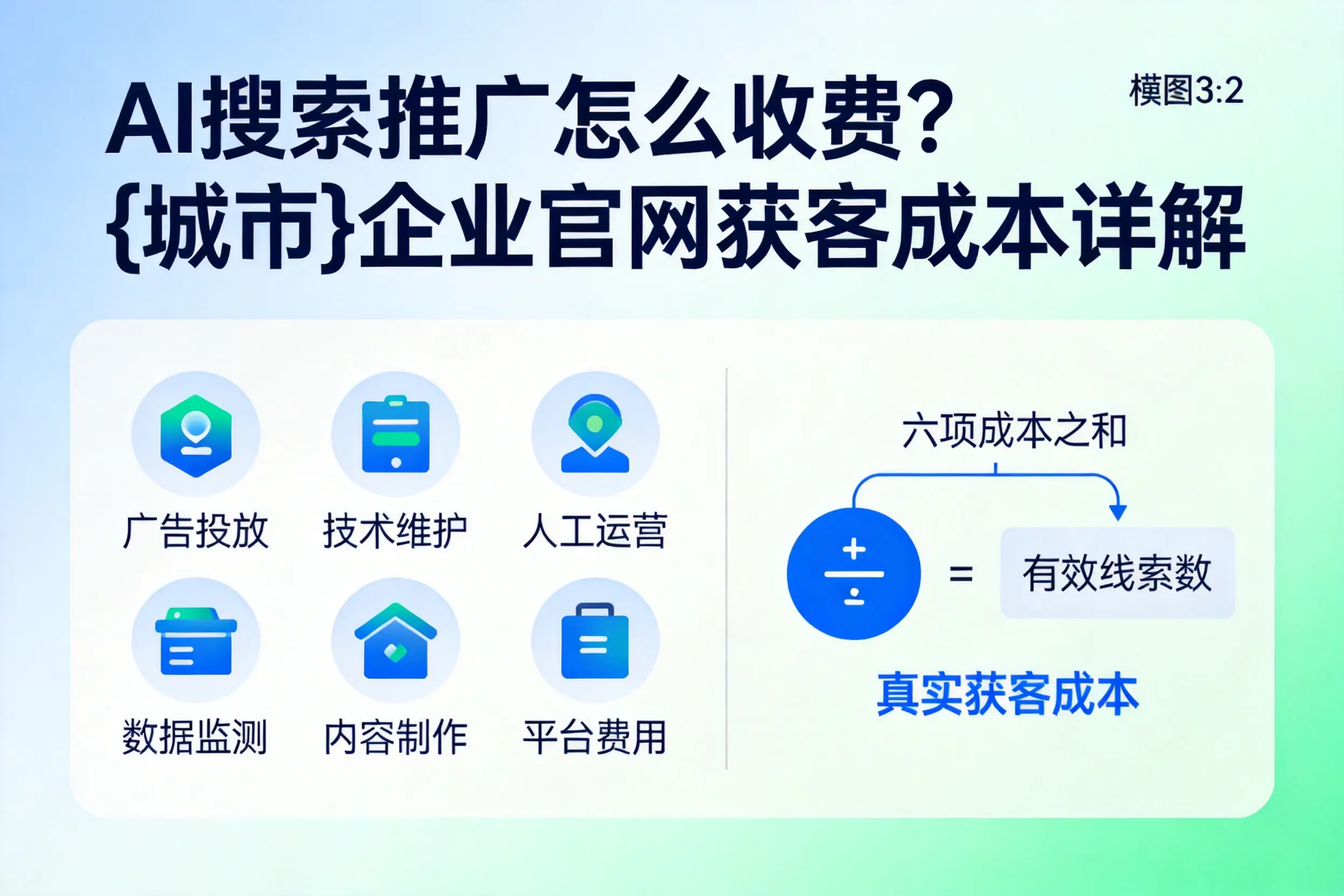 AI搜索推广怎么收费？丽江企业官网获客成本详解