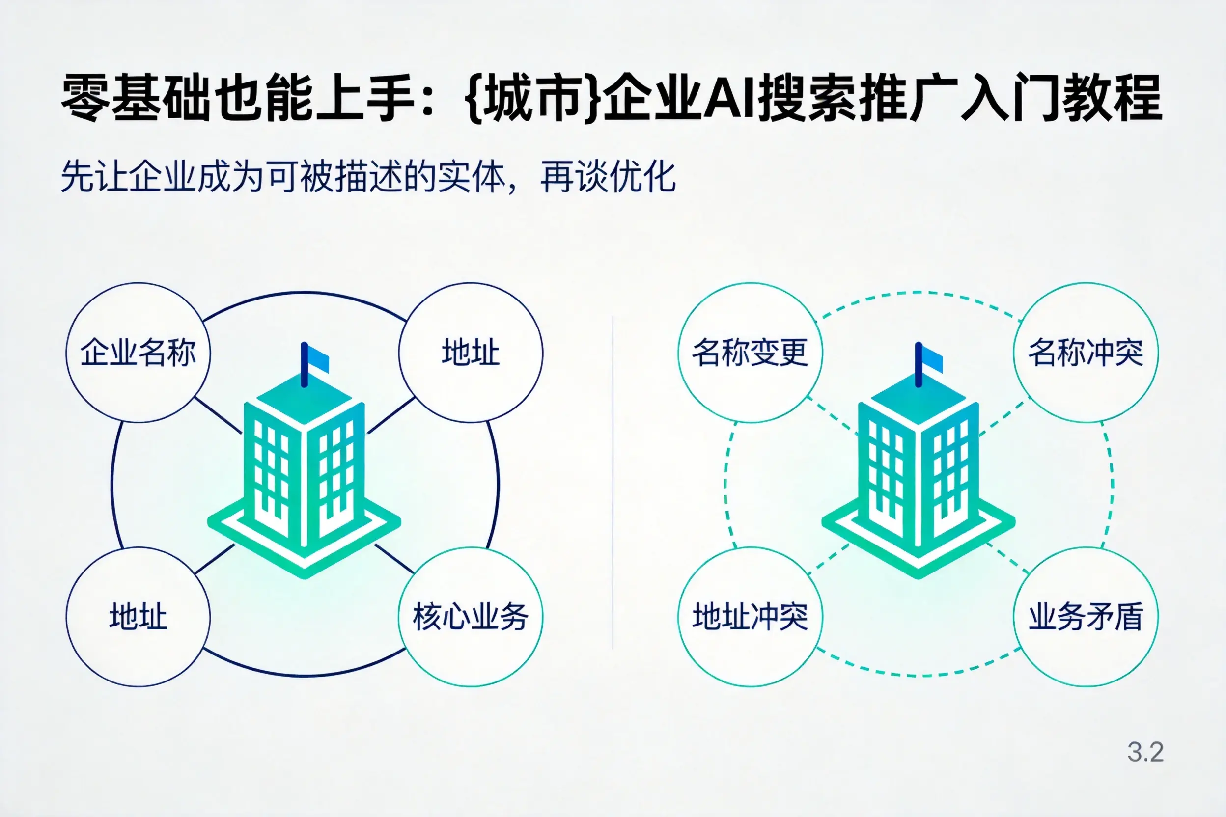 零基础也能上手:丽江企业AI搜索推广入门教程
