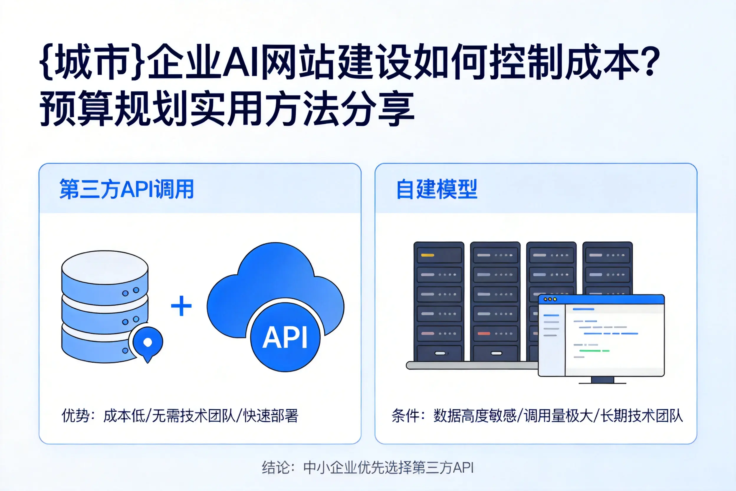 丽江企业AI网站建设如何控制成本？预算规划实用方法分享