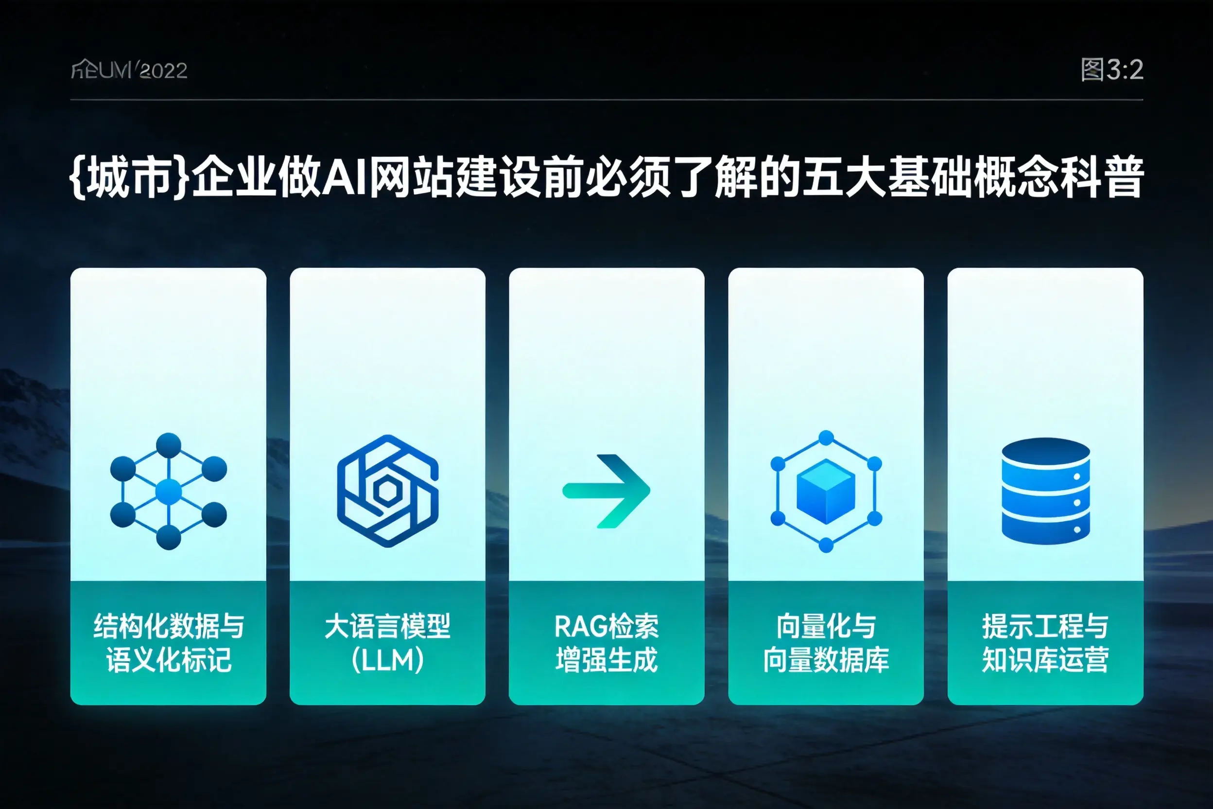 丽江企业做AI网站建设前必须了解的五大基础概念科普