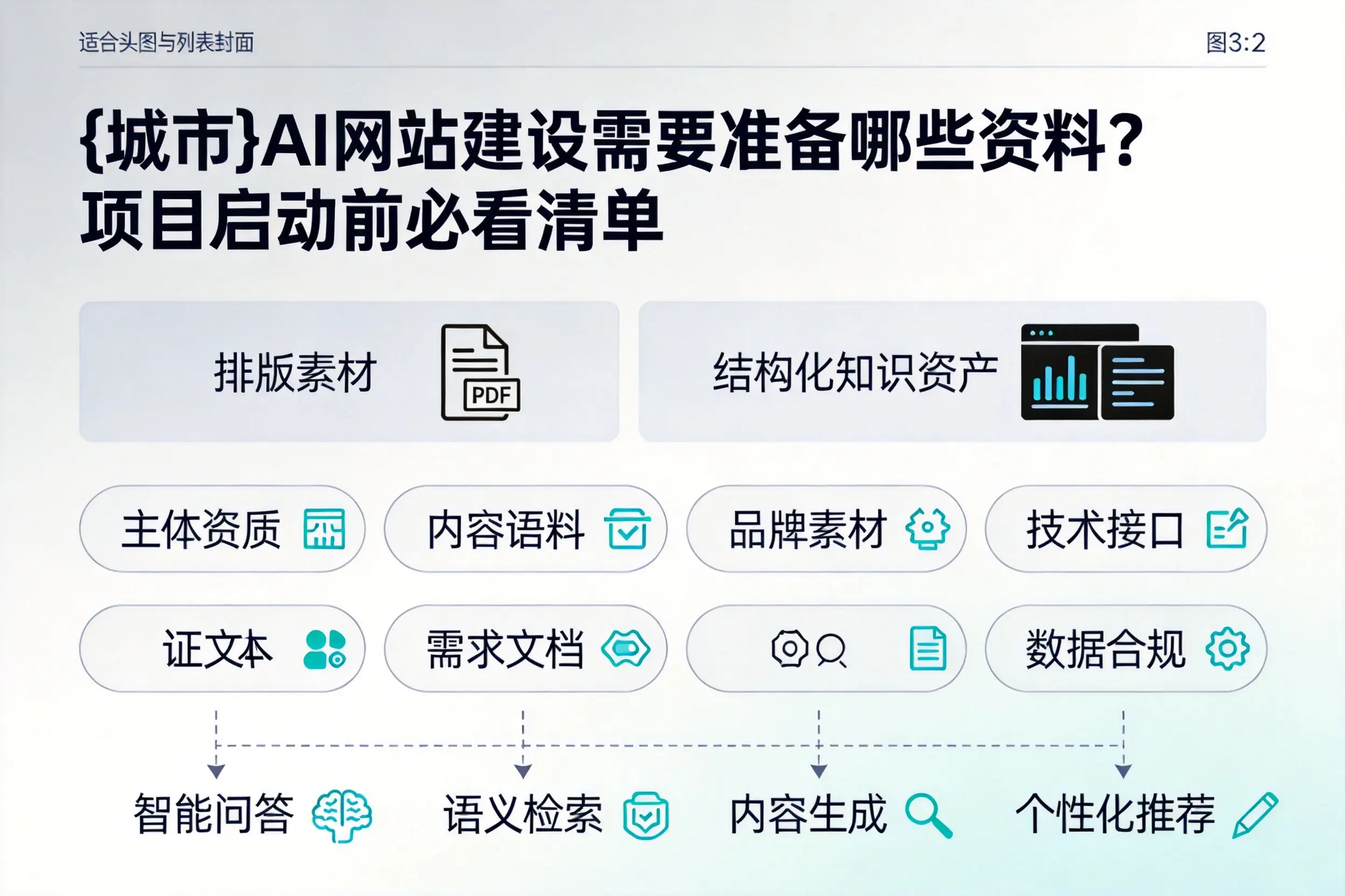 丽江AI网站建设需要准备哪些资料？项目启动前必看清单