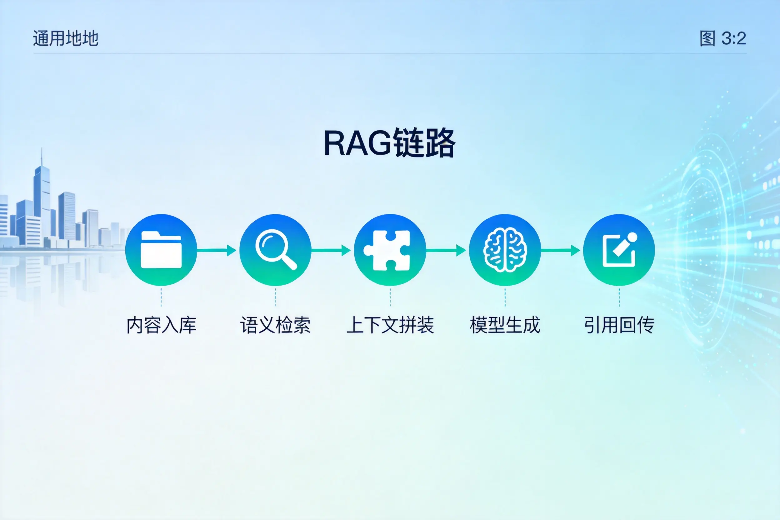 手把手教你丽江AI网站建设:搭建智能官网的完整教程