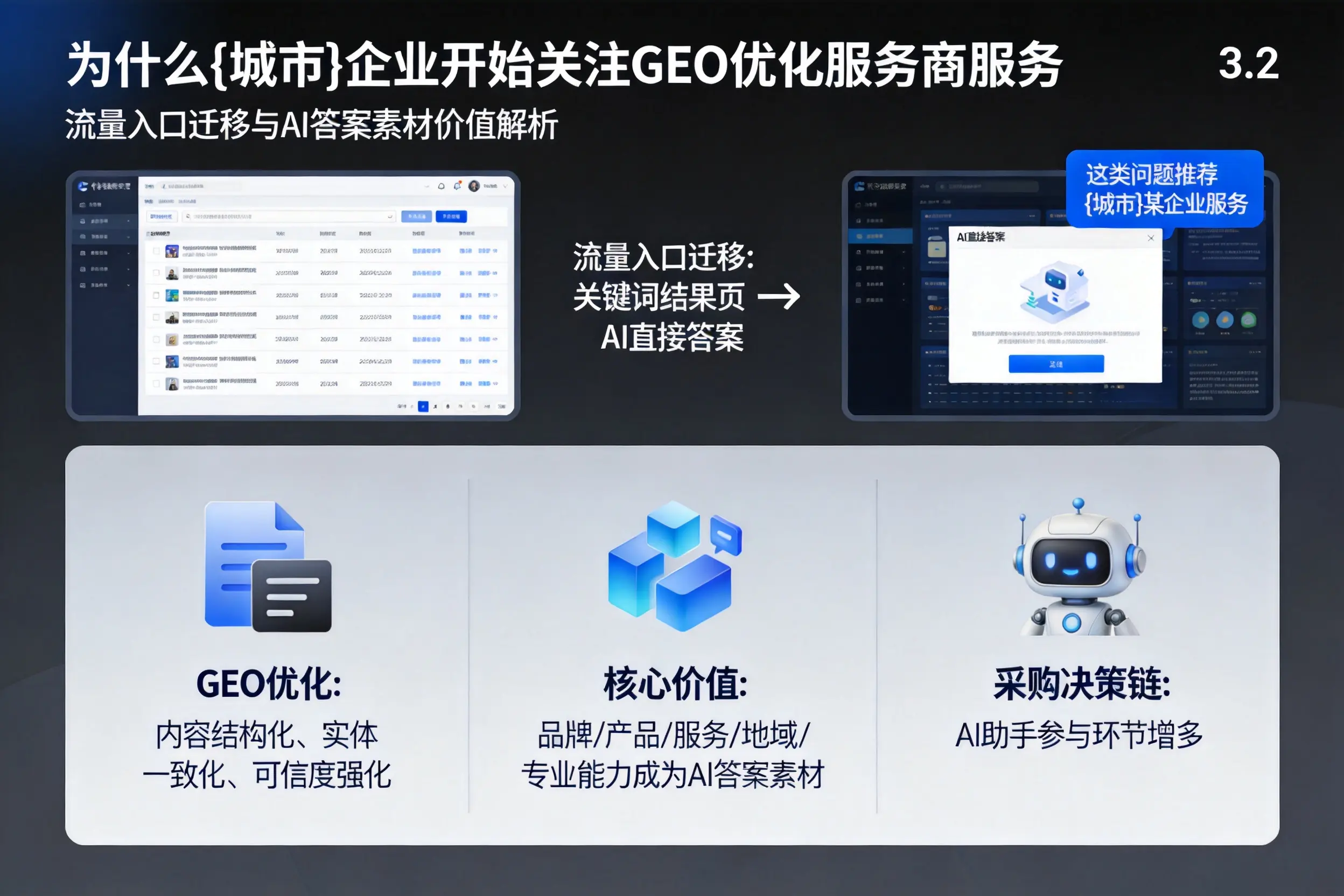为什么丽江企业开始关注GEO优化服务商服务