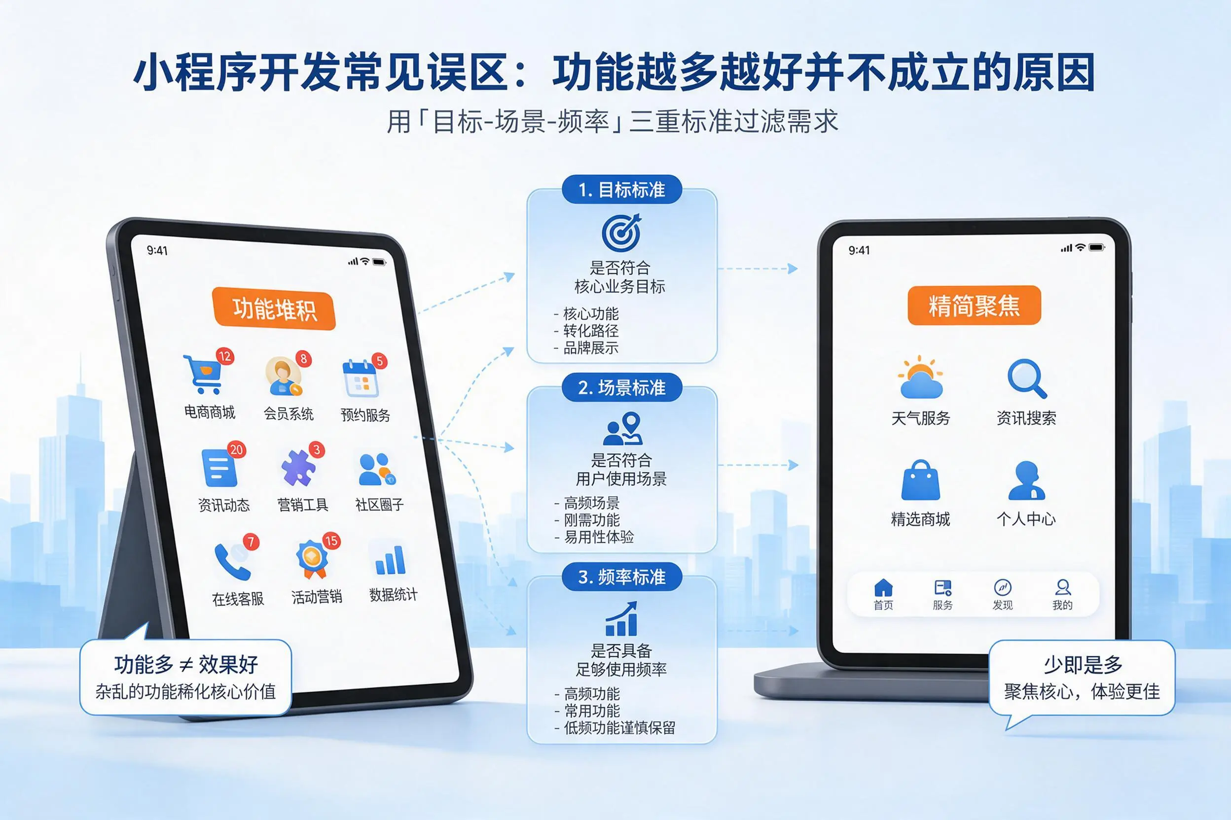 丽江小程序开发常见误区：功能越多越好并不成立的原因