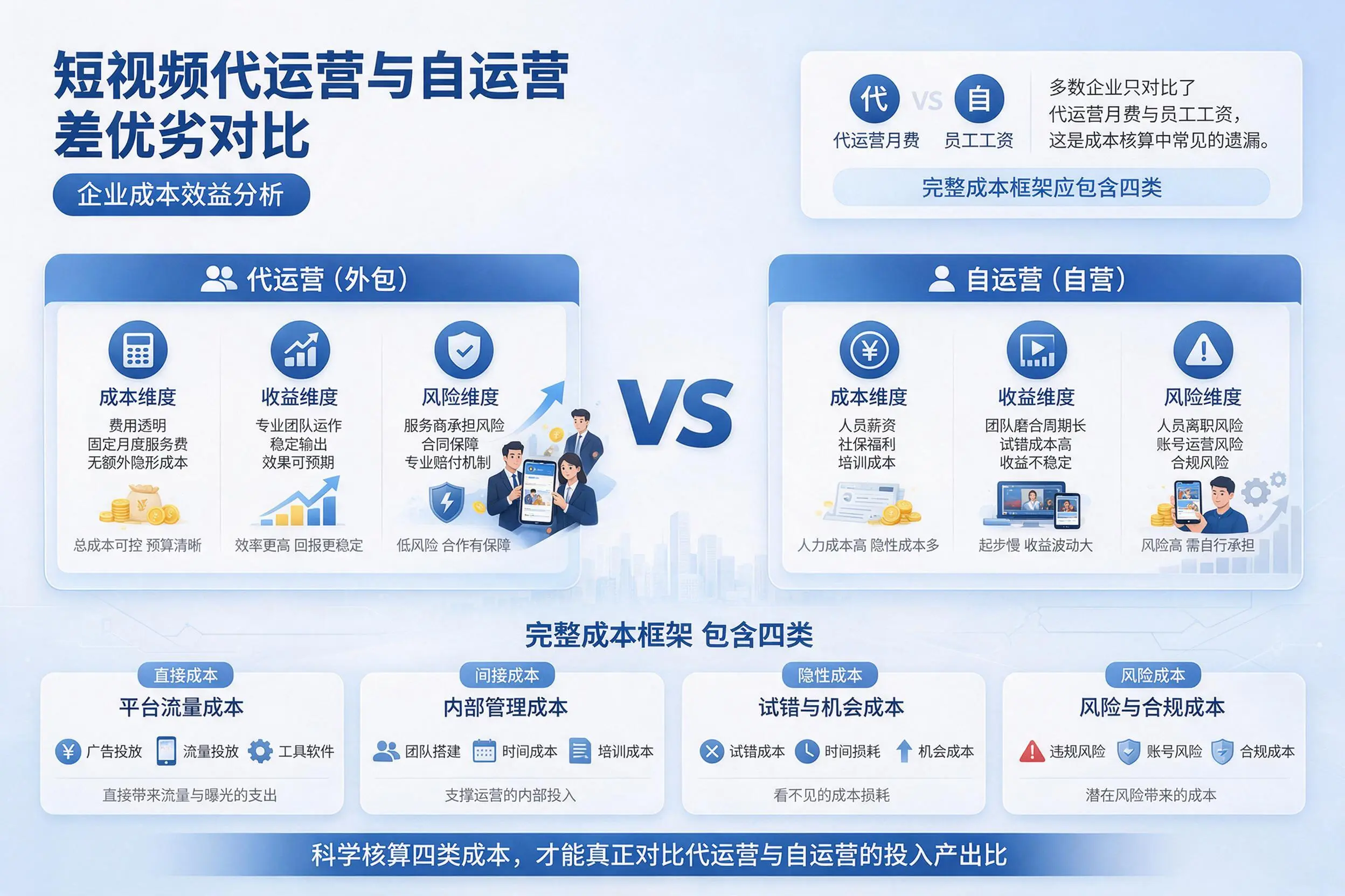 短视频代运营与自运营优劣对比:丽江企业成本效益分析