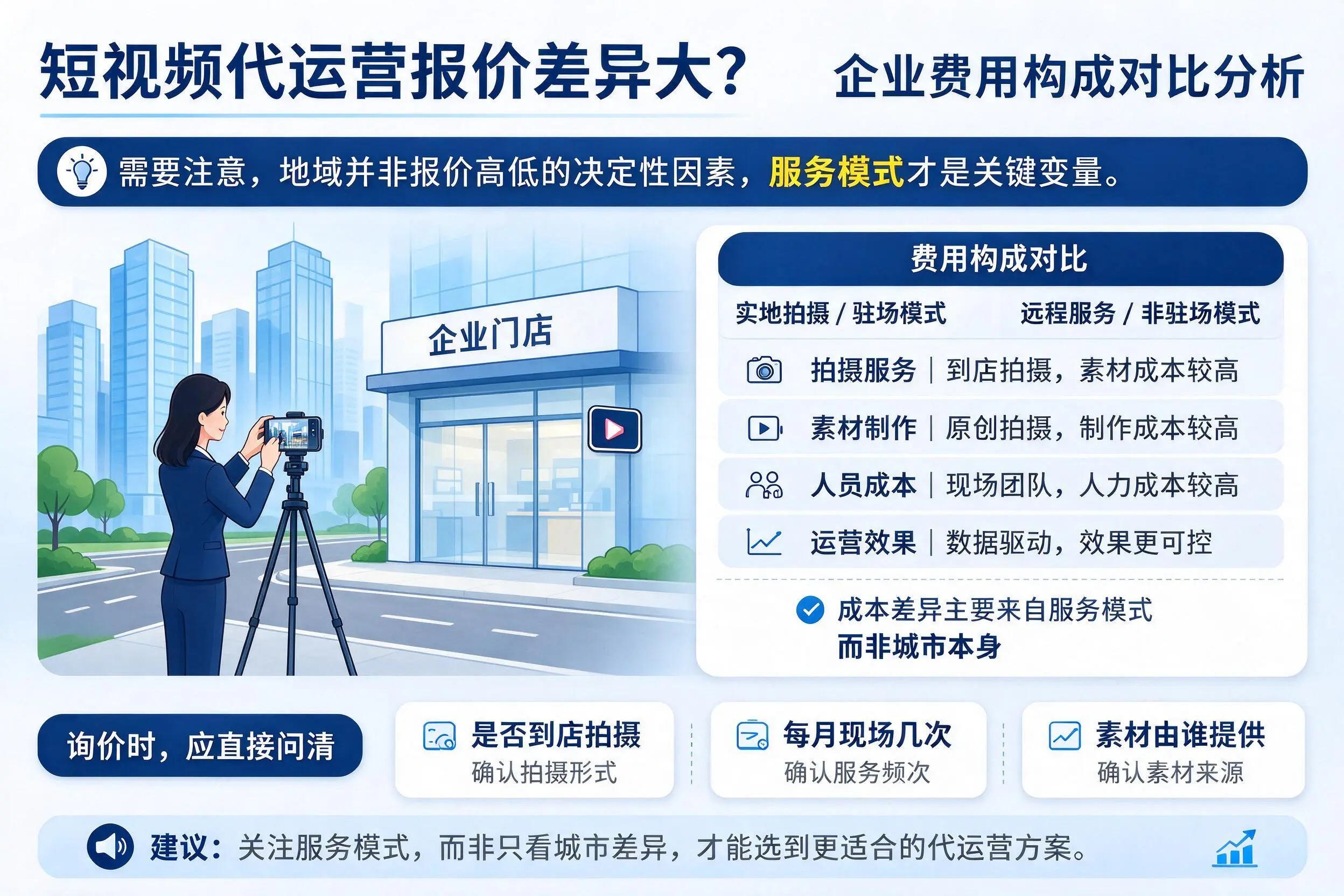 短视频代运营报价差异大？丽江企业费用构成对比分析