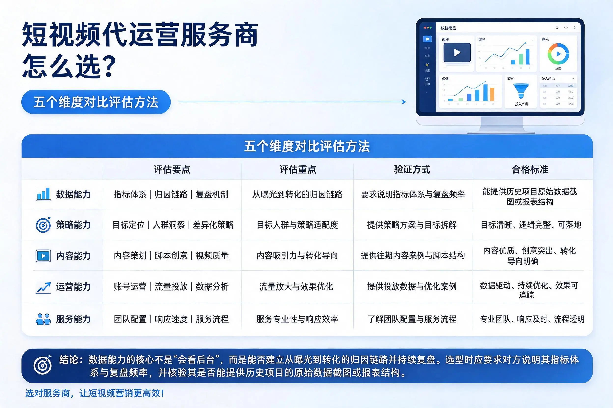 丽江短视频代运营服务商怎么选？五个维度对比评估方法
