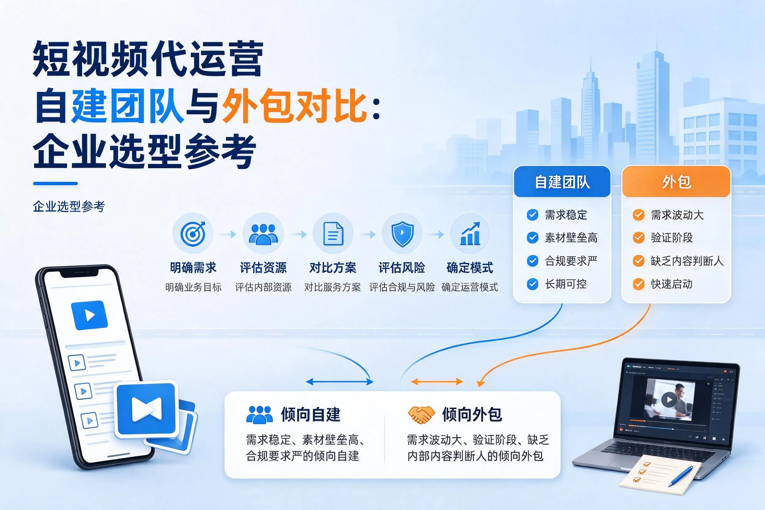 短视频代运营自建团队与外包对比：丽江企业选型参考