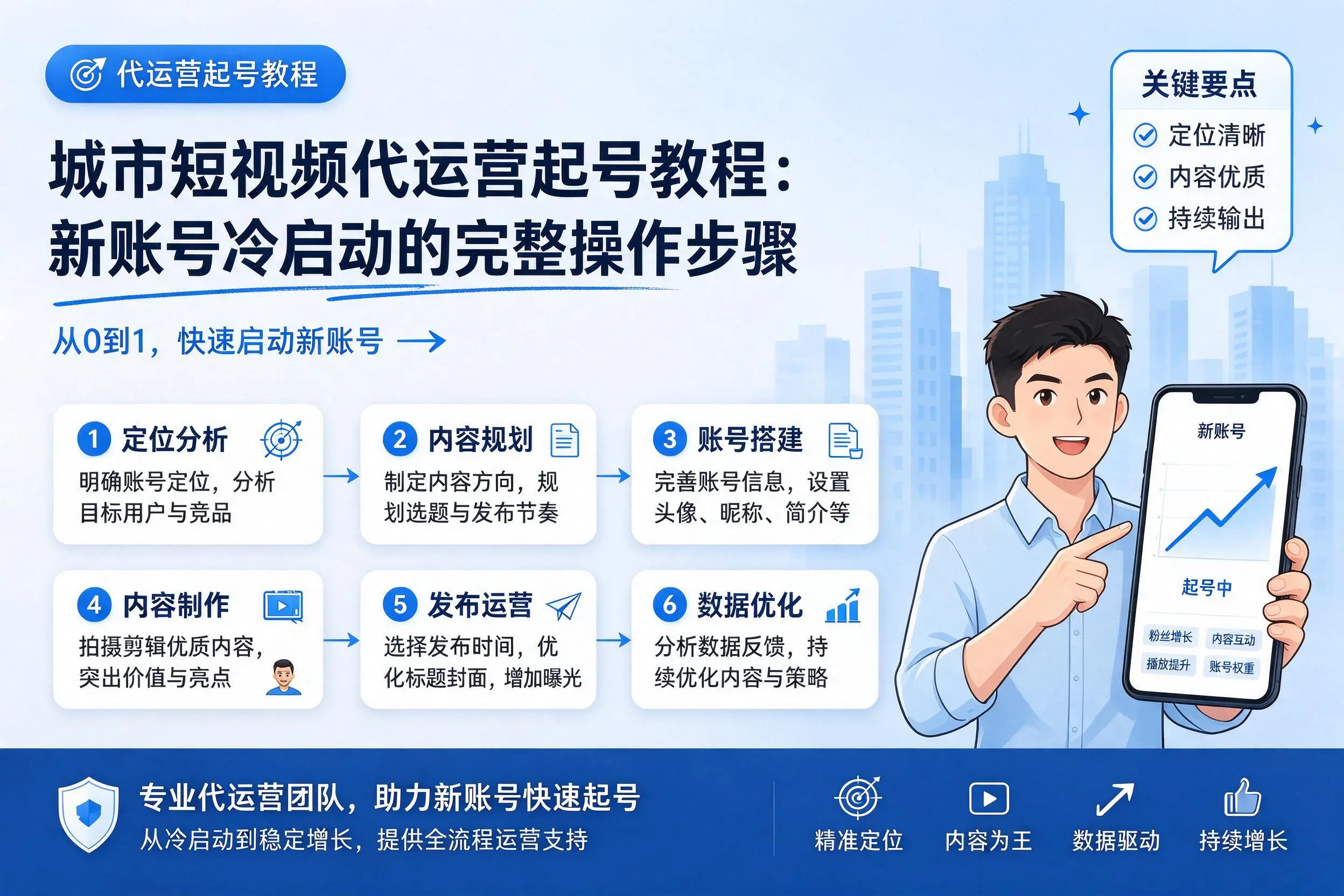 丽江短视频代运营起号教程:新账号冷启动的完整操作步骤