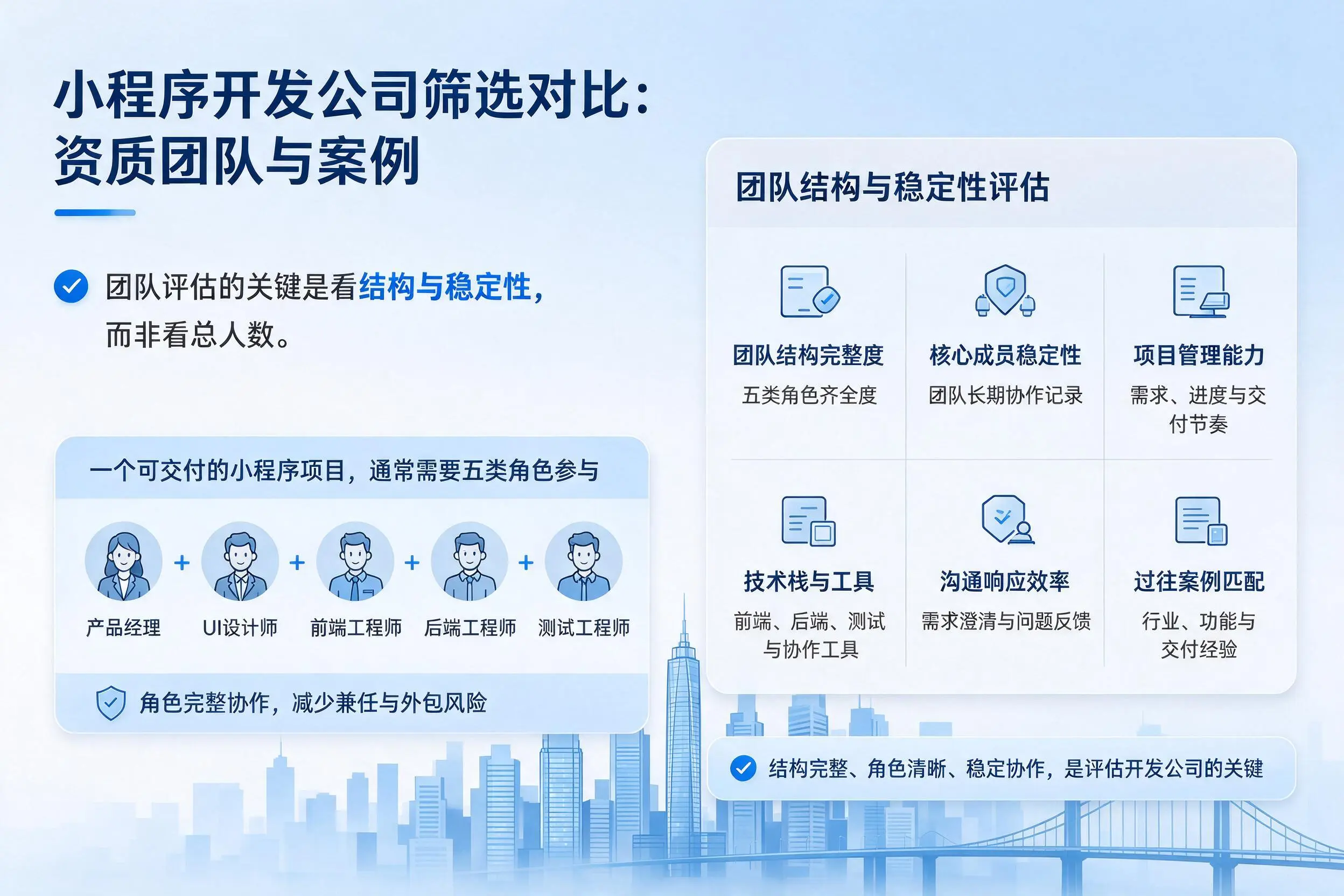 丽江小程序开发公司筛选对比：资质团队与案例