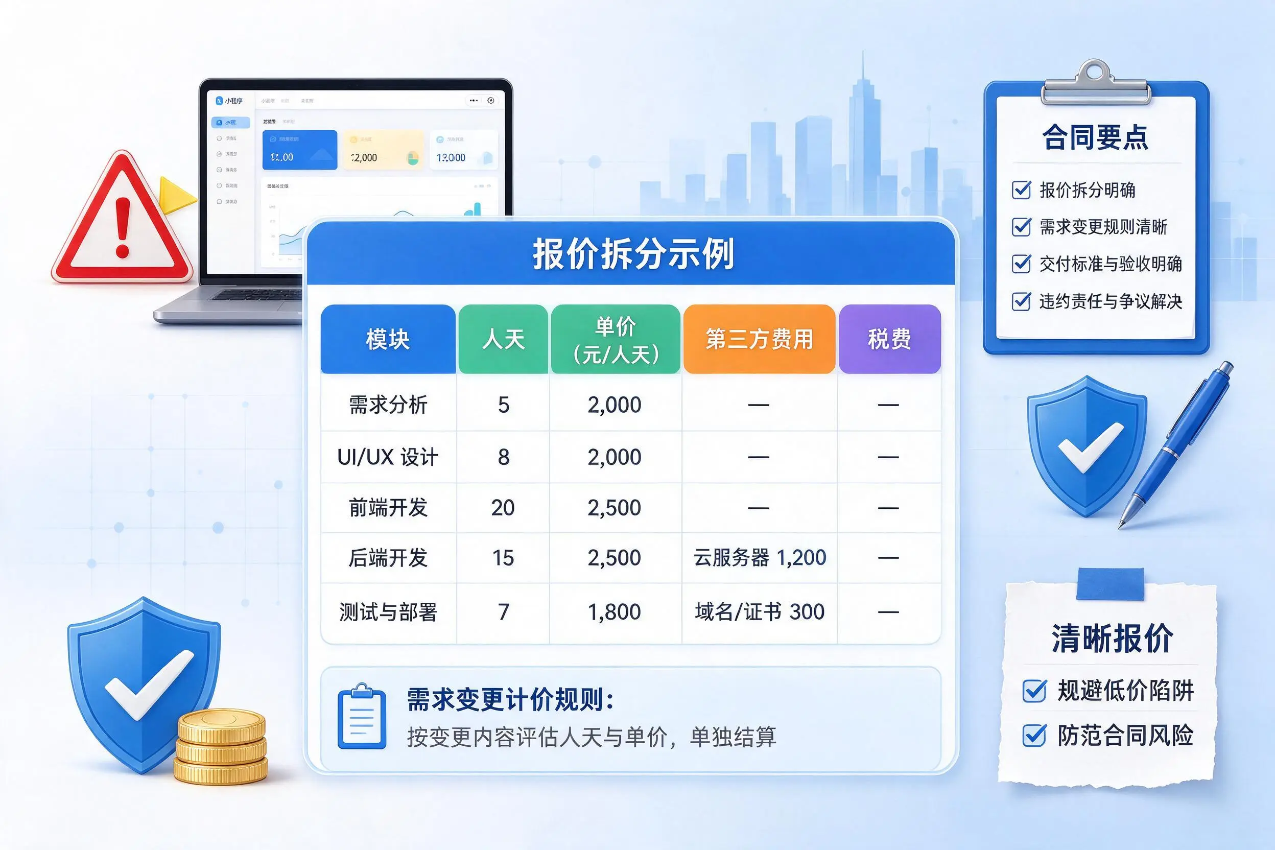 丽江小程序开发避坑指南：低价陷阱与合同风险