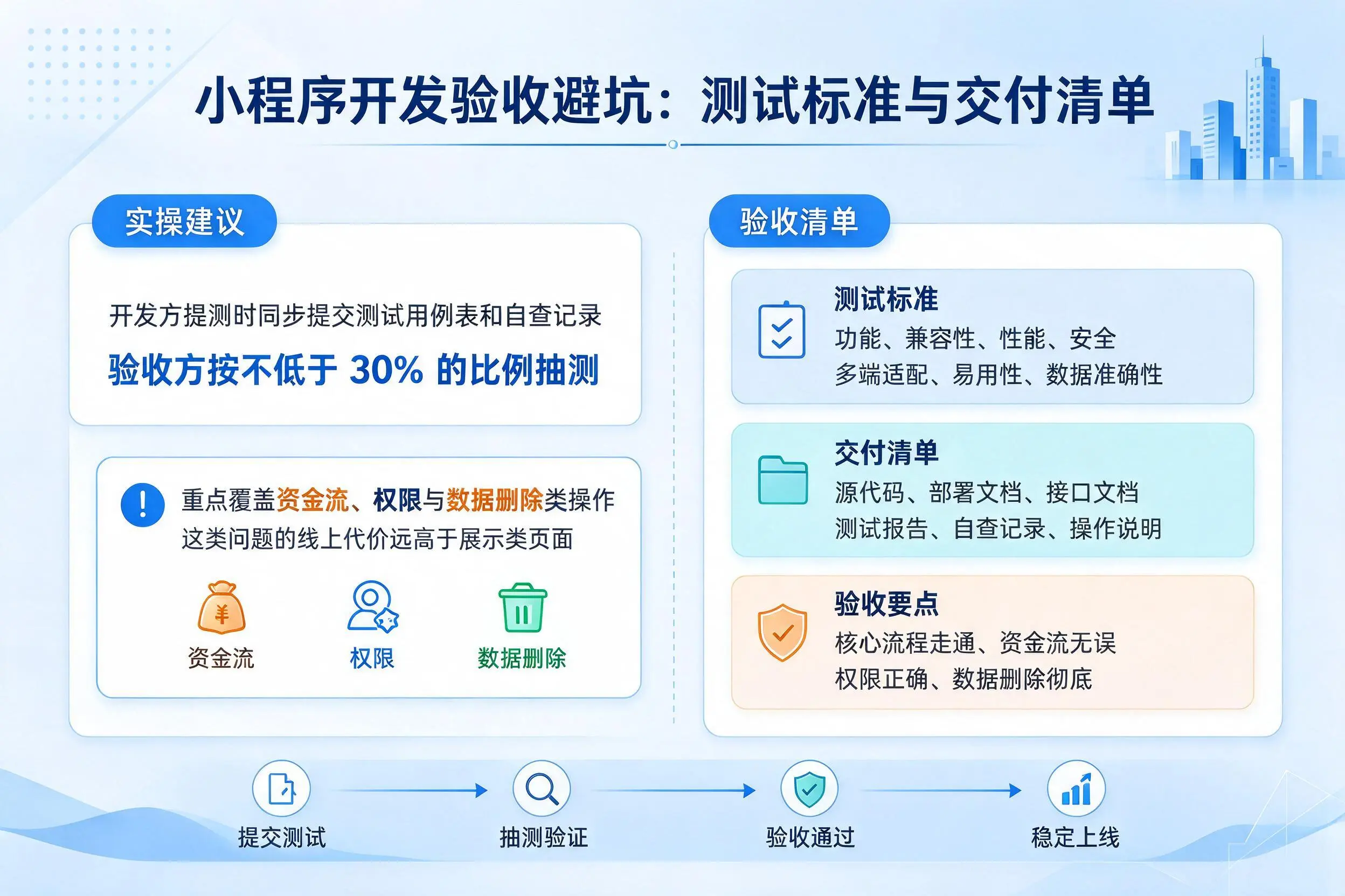 丽江小程序开发验收避坑:测试标准与交付清单
