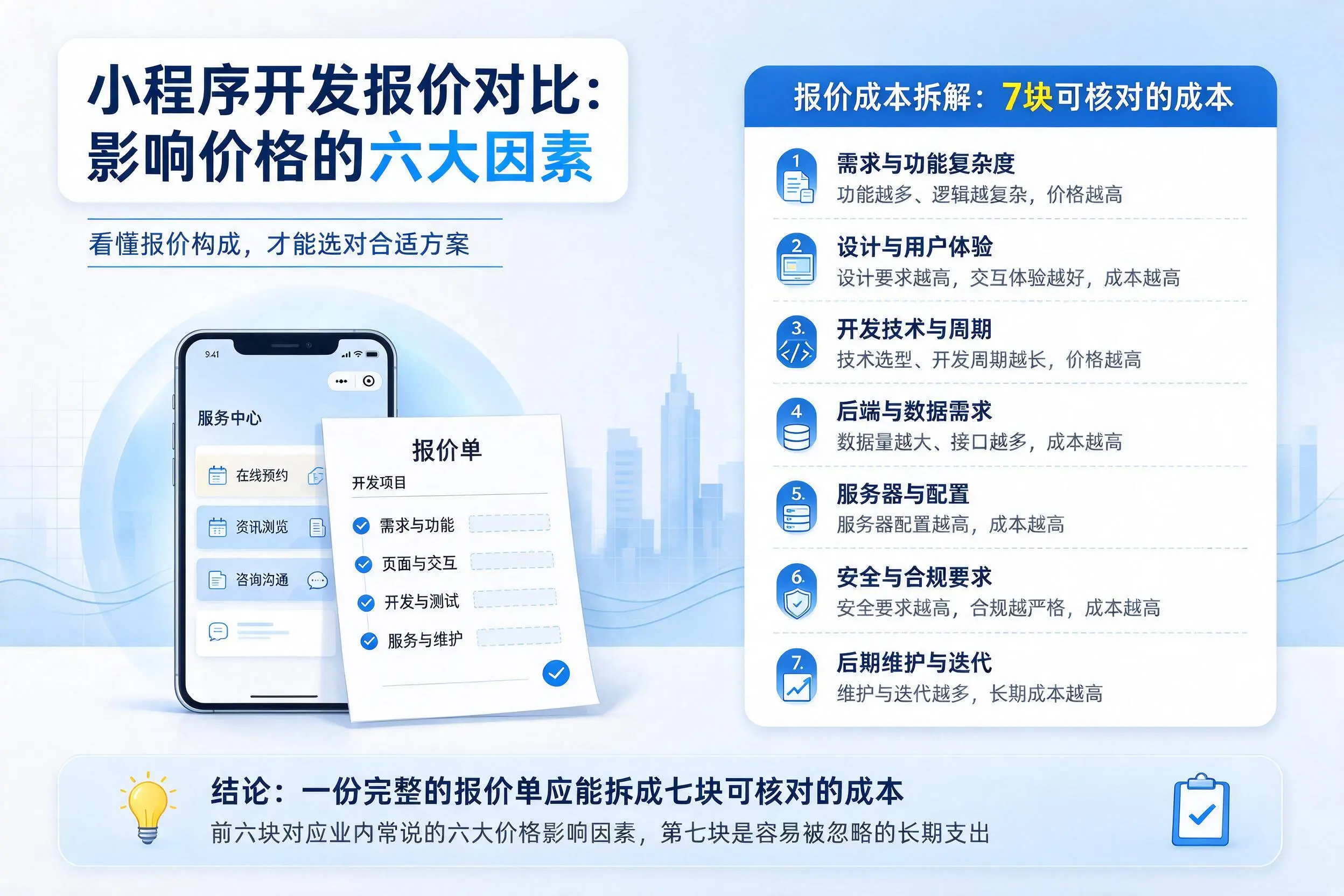 丽江小程序开发报价对比:影响价格的六大因素