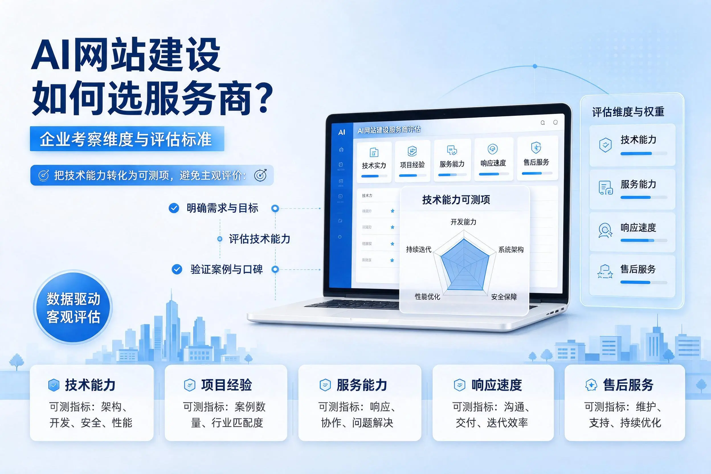 AI网站建设如何选服务商?丽江企业考察维度与评估标准