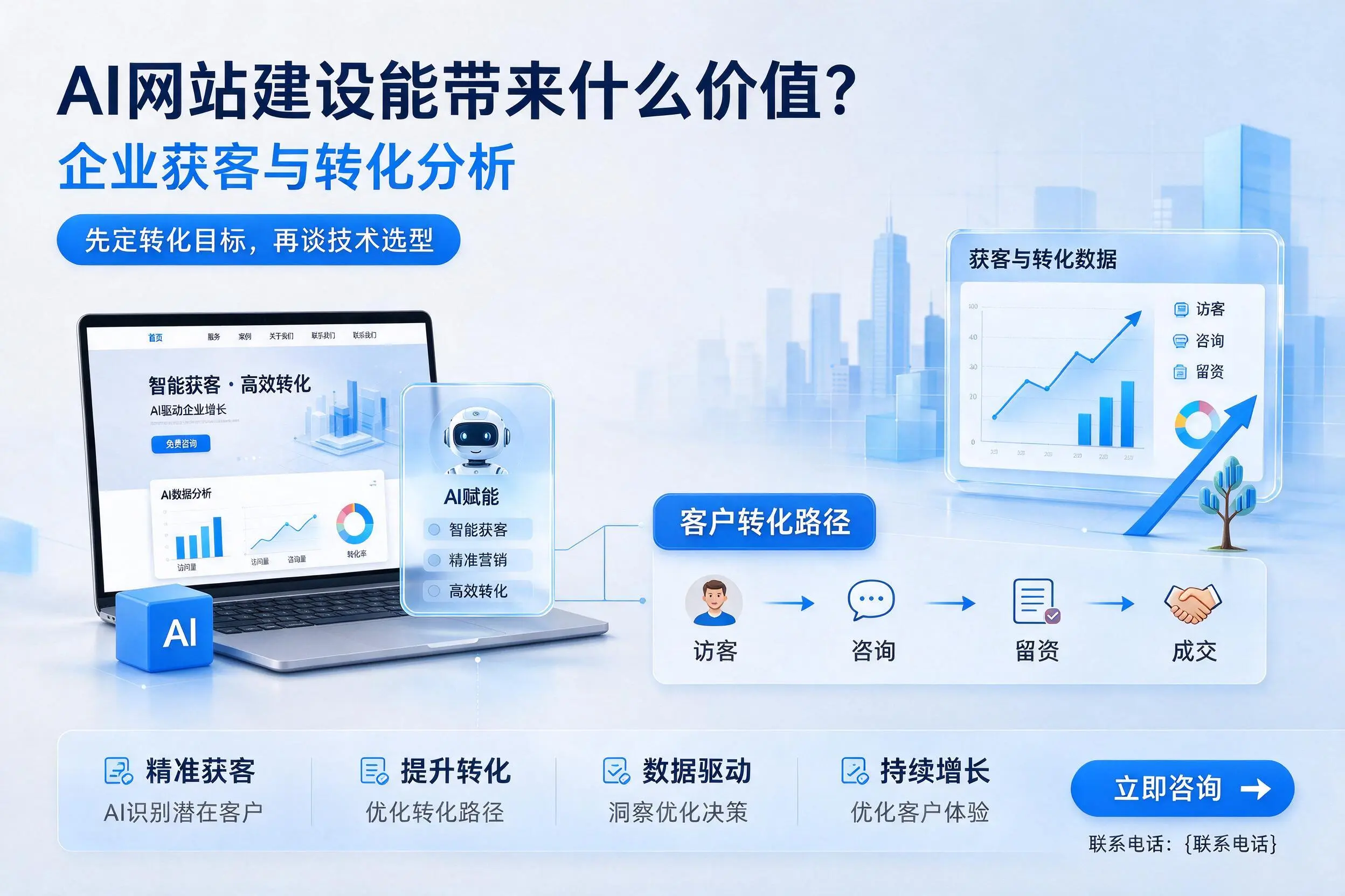 AI网站建设能带来什么价值?丽江企业获客与转化分析