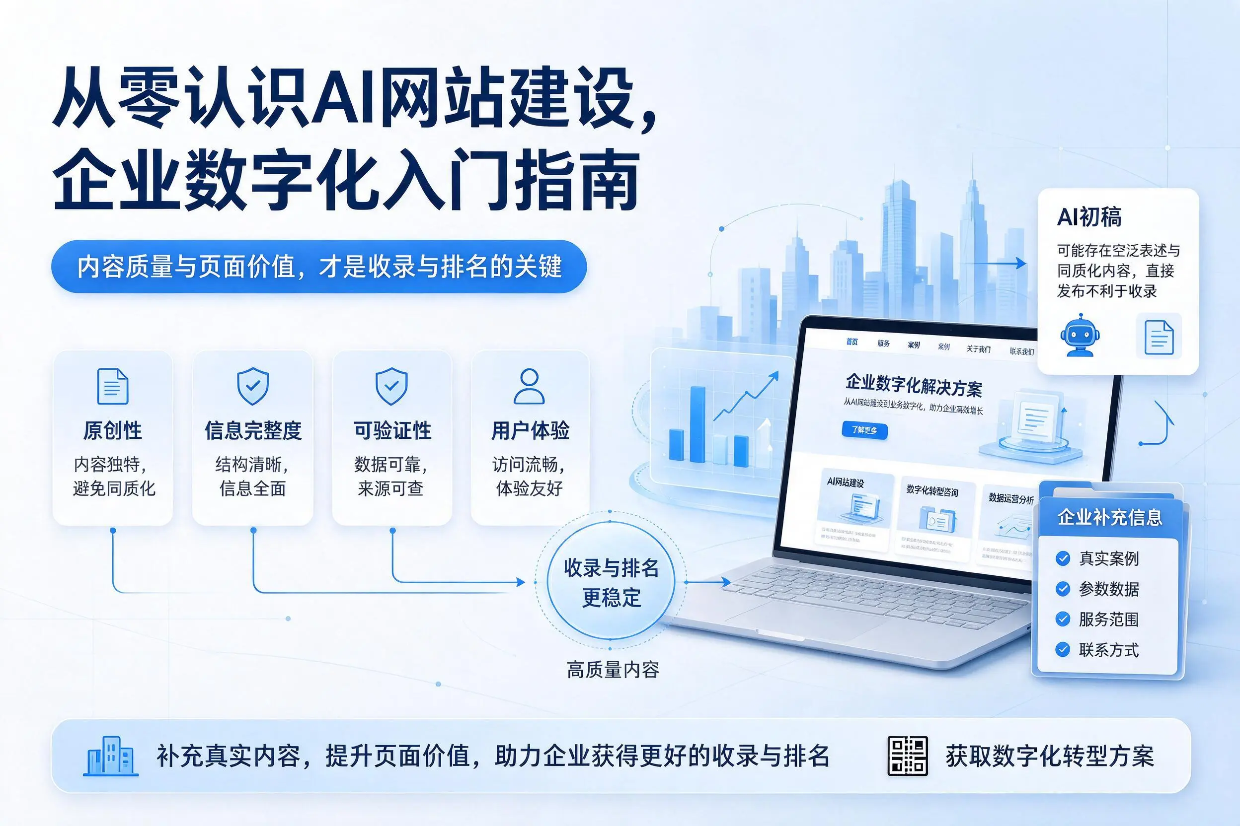 从零认识AI网站建设，丽江企业数字化入门指南